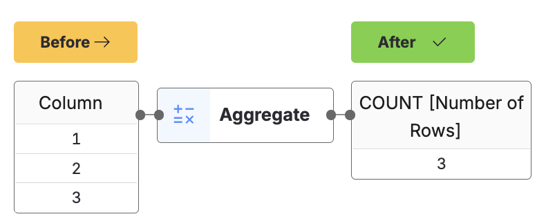 Aggregate tool example