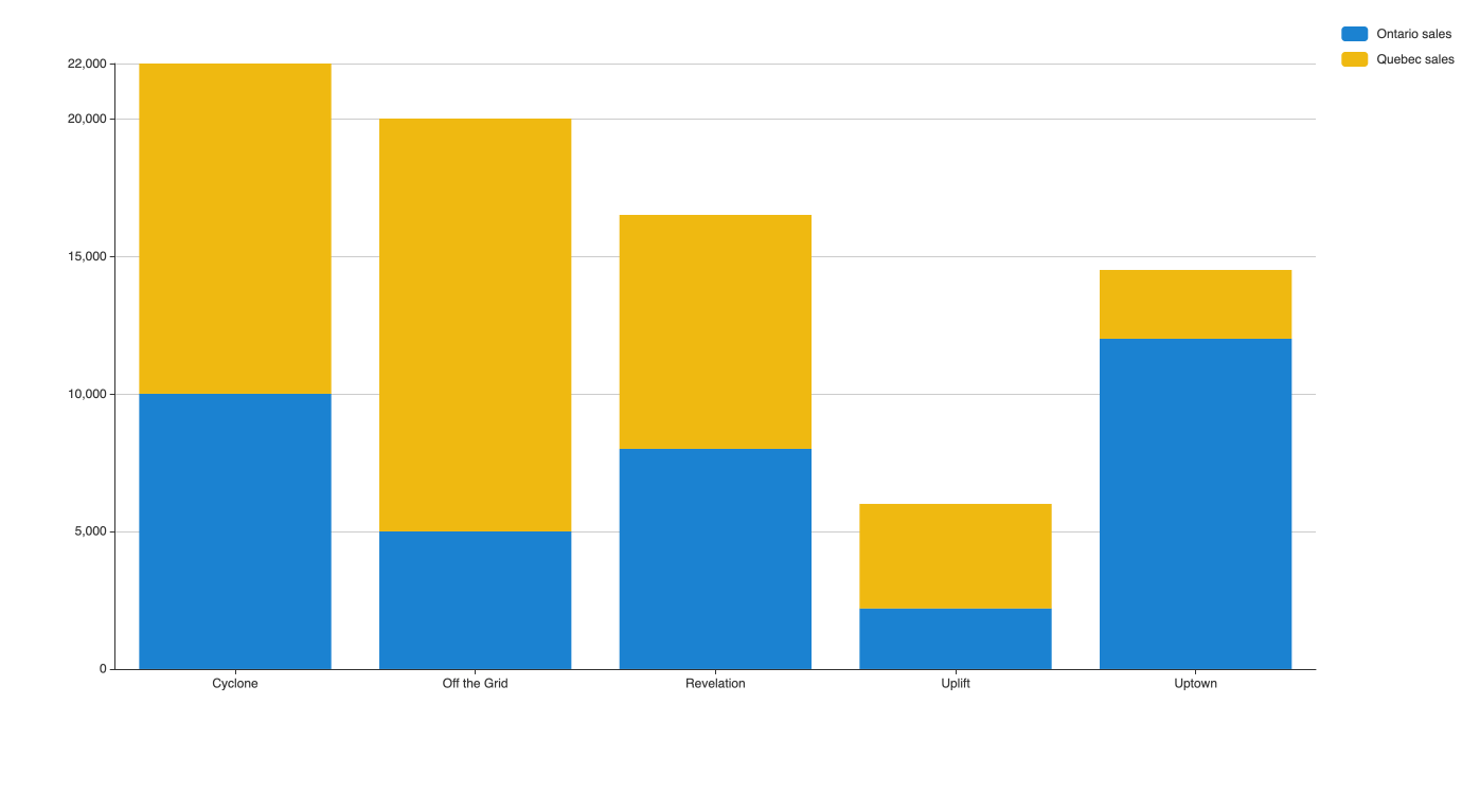 Stacked_column_xAxis.png