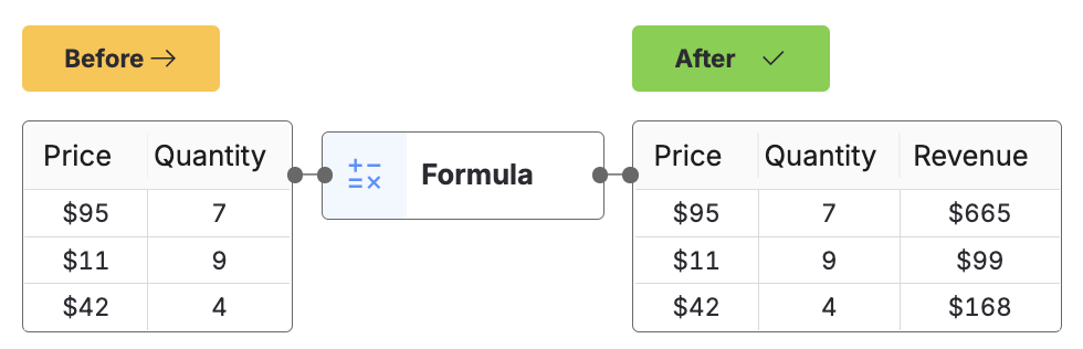 Formula tool example