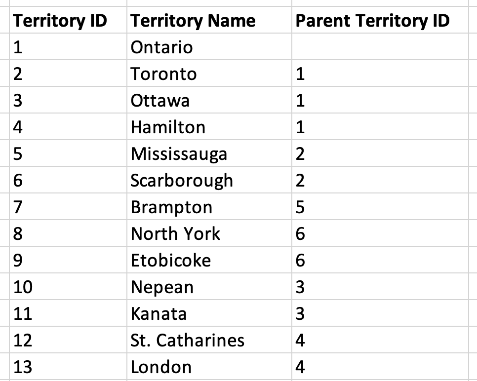 geography_hierarchy2.png