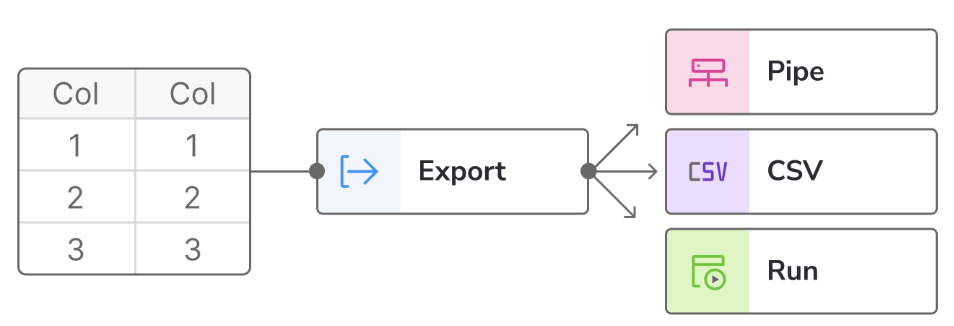 Export tool example