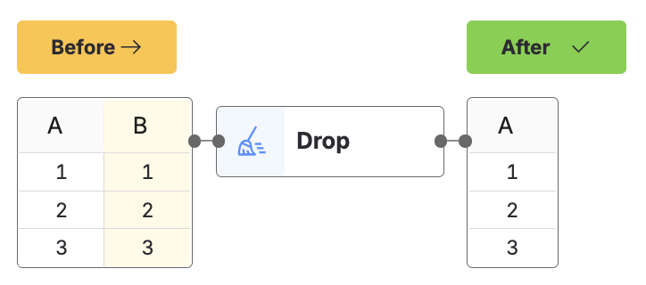 Drop tool example